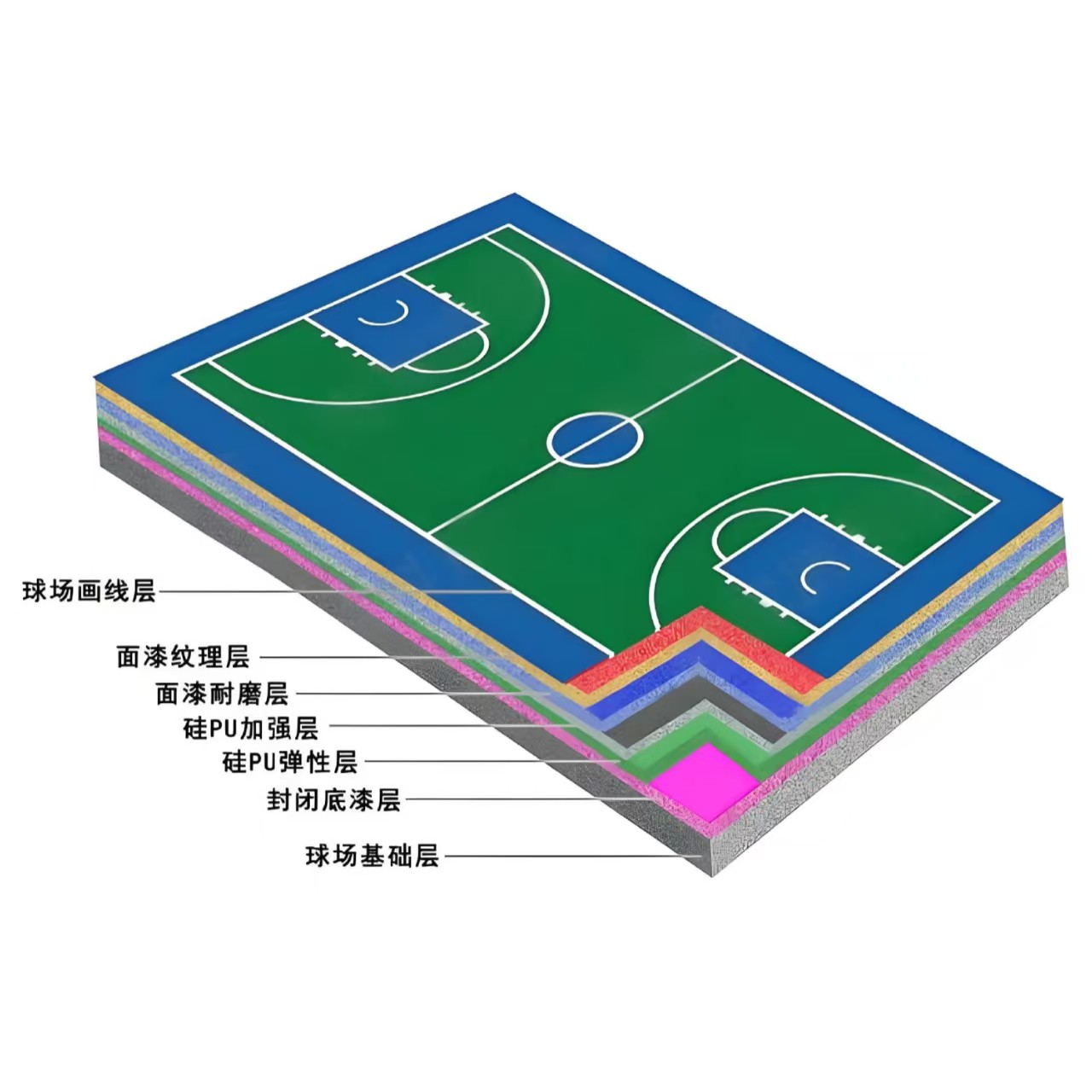 荆门市硅PU材料学校塑胶跑道 - 方案